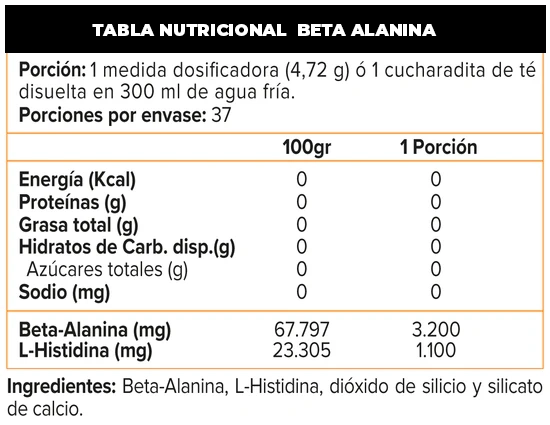 TABLA-NUTRICIONAL-PRE-ENTRENO-BETA-ALANINA-SPORTLAB Beta Alanina 37 servicios